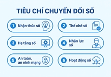 Khánh Hòa ban hành Bộ tiêu chí đánh giá chuyển đổi số và cải cách hành chính của các cơ quan Đảng, Ủy ban Mặt trận Tổ quốc Việt Nam và các tổ chức chính trị - xã hội trên địa bàn tỉnh